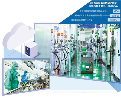 江西先進(jìn)制造業(yè)邁上 云端