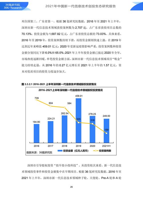 36氪研究院 2021年中國新一代信息技術創投生態研究報告