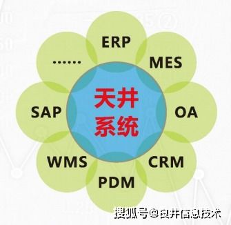 流程化 信息化 良井信息技術助力企業(yè) 制 到 智 轉變