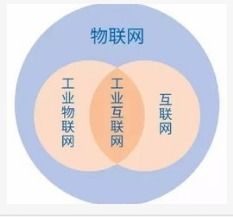 物聯(lián)網系統(tǒng)的三大信息技術介紹