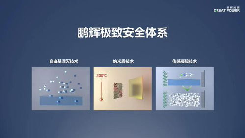 鵬輝能源推出戶用儲能低溫電芯 polar,循環壽命超 5000 次