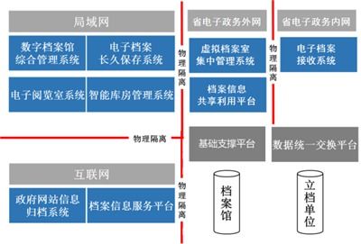 檔案庫(kù)房建造報(bào)價(jià)多少 在線咨詢 檔案庫(kù)房建造高清圖片 高清大圖