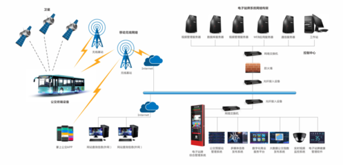 信息技術產(chǎn)品中心