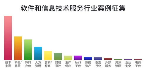 軟件和信息技術服務行業(yè)最佳案例精選 推動數(shù)字化變革的標桿實踐